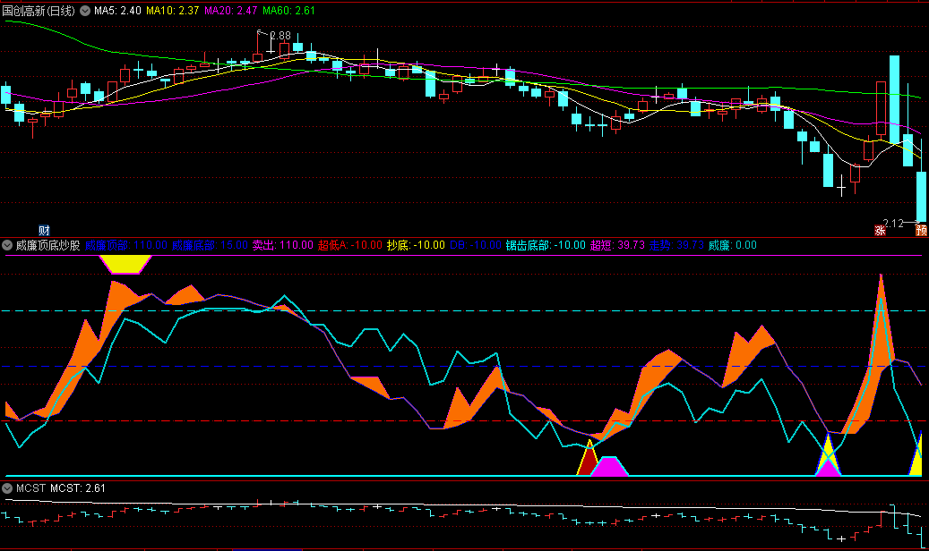 【独家秘籍】威廉顶底指标，竟让我提前锁定三达膜！散户的财富密码在这里！