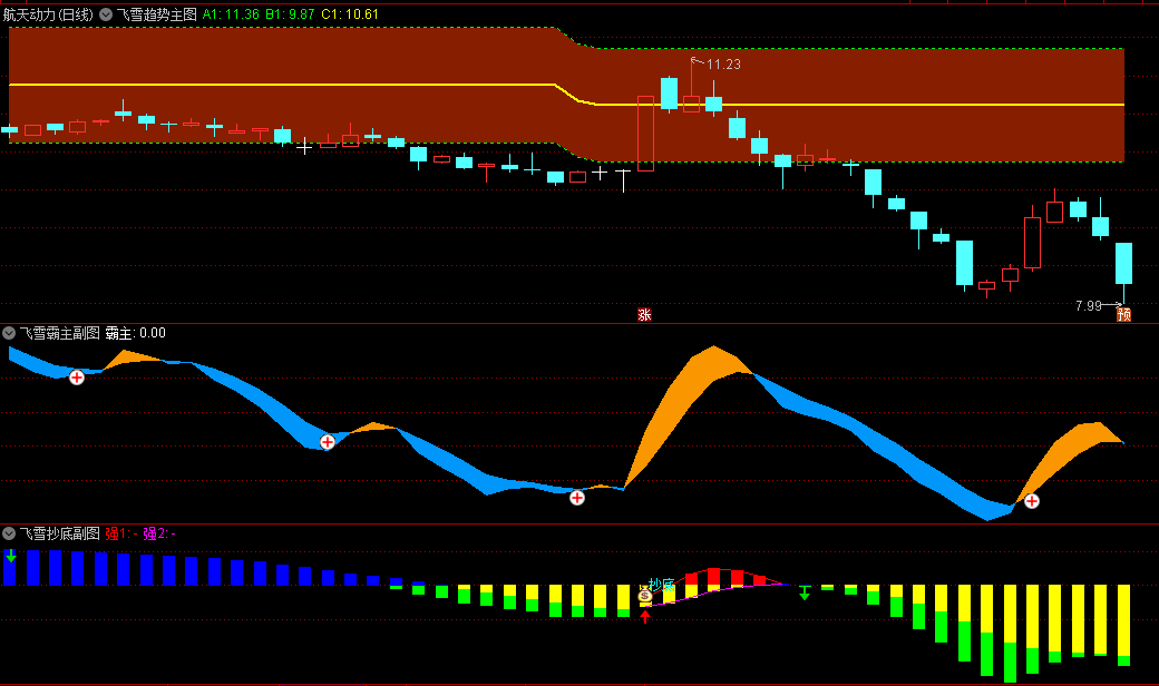 一个散户的顿悟时刻：当五条指标线开始共振时，我的账户开始翻倍