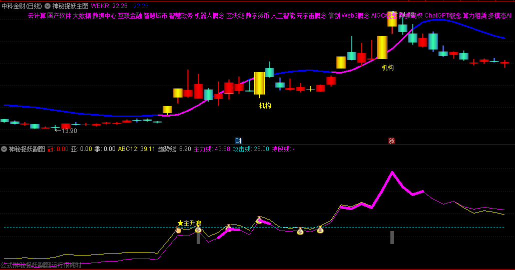连续止损17次后悟透的真相：那些年错过的十倍股，都藏着同样的红色暗号