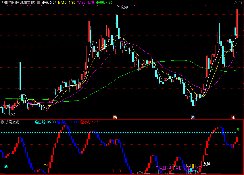 波段公式惊现！通达信副图源码免费送，散户也能轻松抓波段！