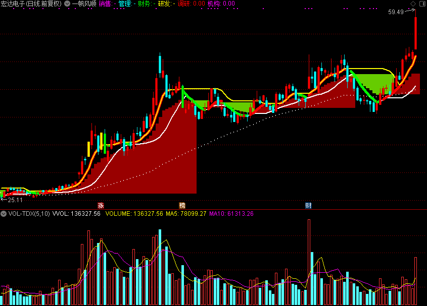 散户逆袭！「翔博精选指标」一帆风顺，通达信源码大公开，股市赚钱原来这么简单