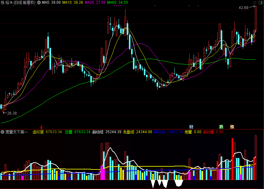 成交量的秘密：用“翔博精选指标”锁定牛股！通达信公式+实战秘籍