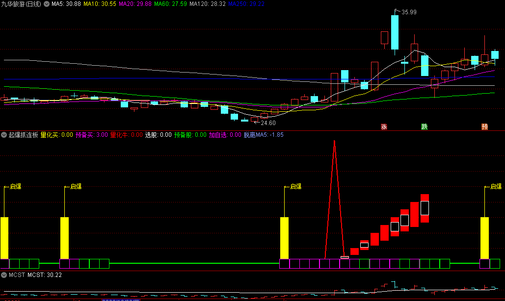 通达信抓连板神器：起爆信号一出，牛股不停！