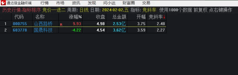 〖阿风竞价〗副图选股神器 竞价一进二的制胜法宝（附独家源码）
