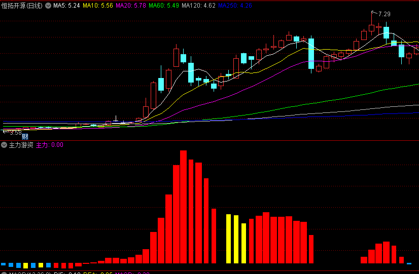 龙年首支"游资探测器"流出：程序员翻垃圾代码发现主力暗号 3个月捕捉7连板（附源码）