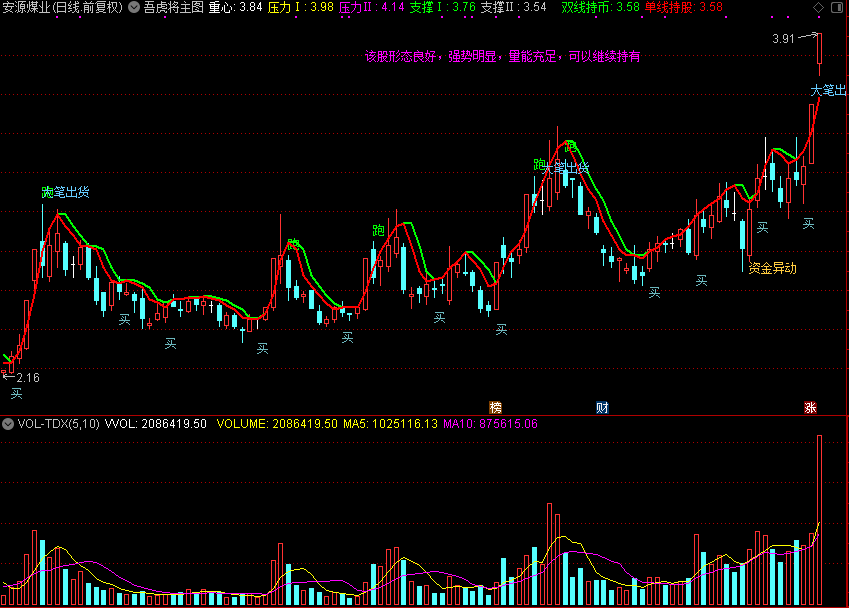「翔博精选指标」吾虎将主图，配合成本主图，散户的财富密码大公开！