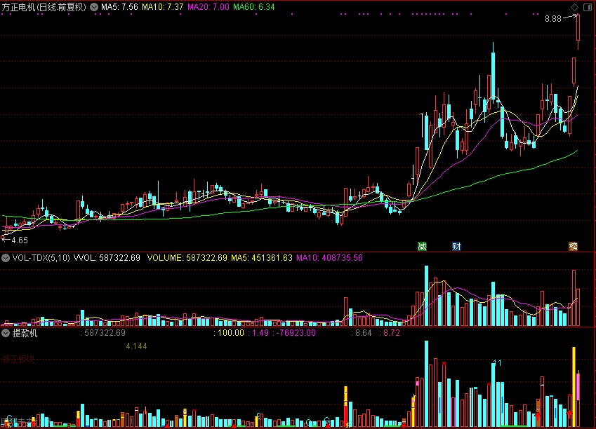 Deepseek独家秘籍！「翔博精选指标」提款机，成交量公式让你轻松提款