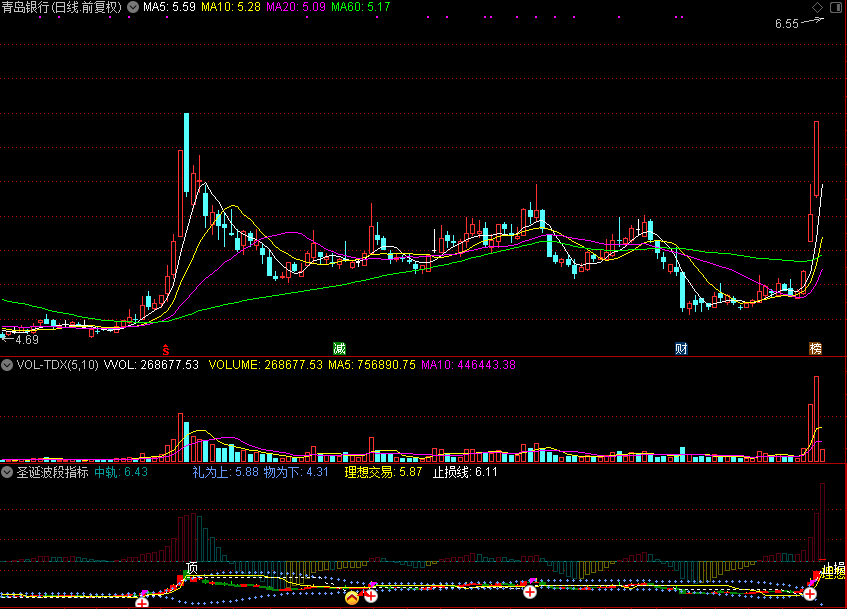 【翔博精选指标】圣诞波段指标，把握股市波动的神器