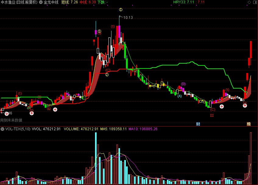 翔博精选指标金龙中线：散户的股市雷达，抓潜力股不再难！