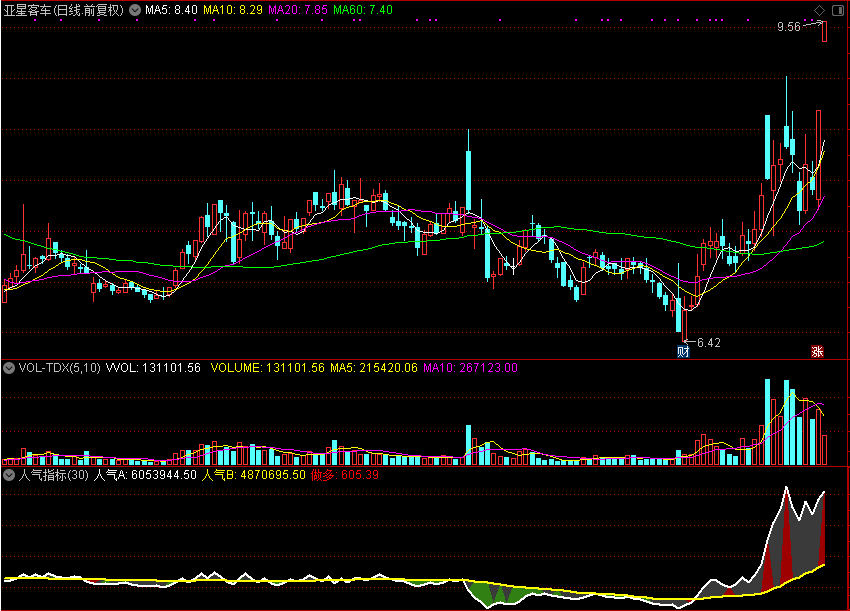 股市小白也能用的「翔博精选指标」，开启你的财富密码！