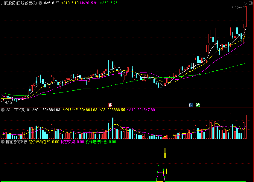 翔博精选指标 精准潜伏涨停 通达信公式 副图 源码 测试图