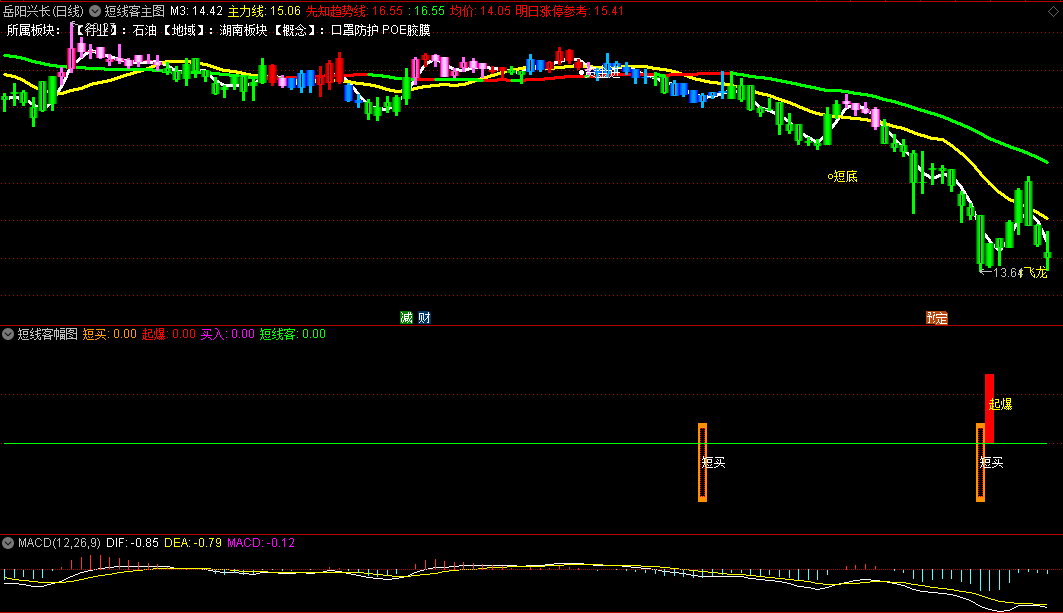 外卖箱藏交易密码：我用失业金砸出两条线，日均躺赚300+！附防量化收割神器源码