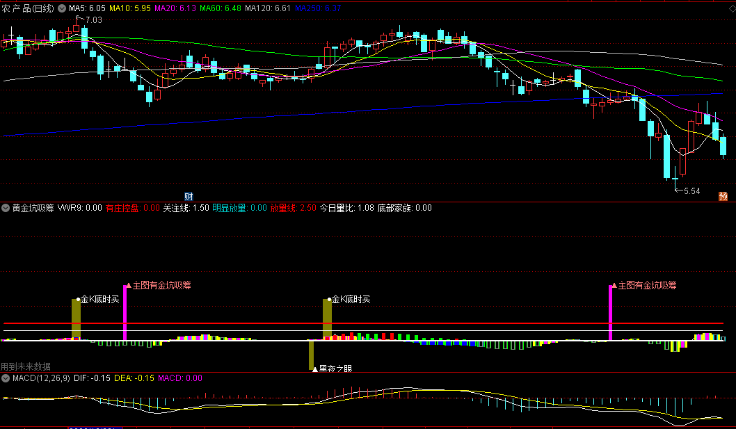 送外卖撞见主力挖坑：我在K线里看到淄博烧烤的黄金坑位（附抄底密码）