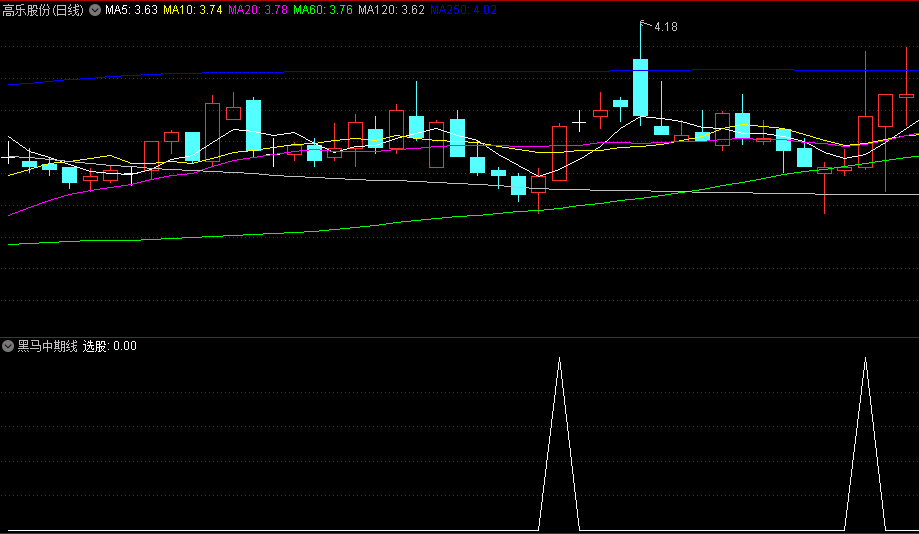 “（如下方式获得指标）”：揭开中期方向线选股的神秘面纱与 3 大操作秘技