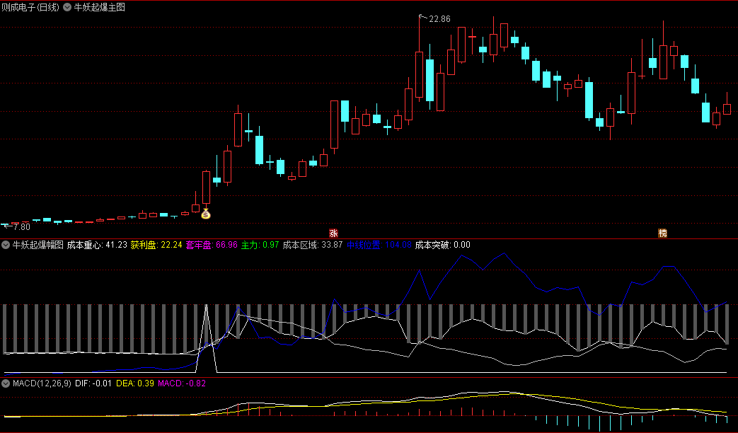 牛妖起爆！财报数据 + AI 算力引爆新周期（通达信指标独家解密）
