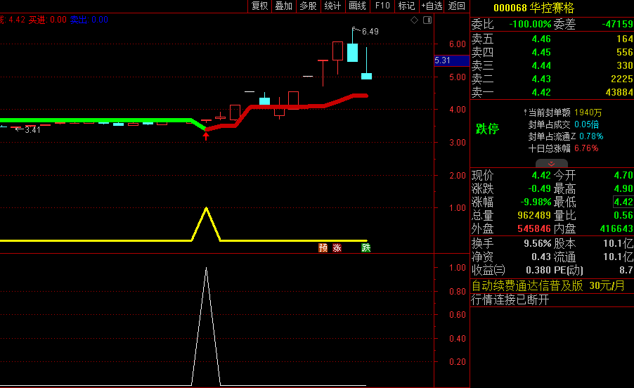 求索伟大征程，成功之有力支持 —— [寻龙趋势] 系列多功能指标