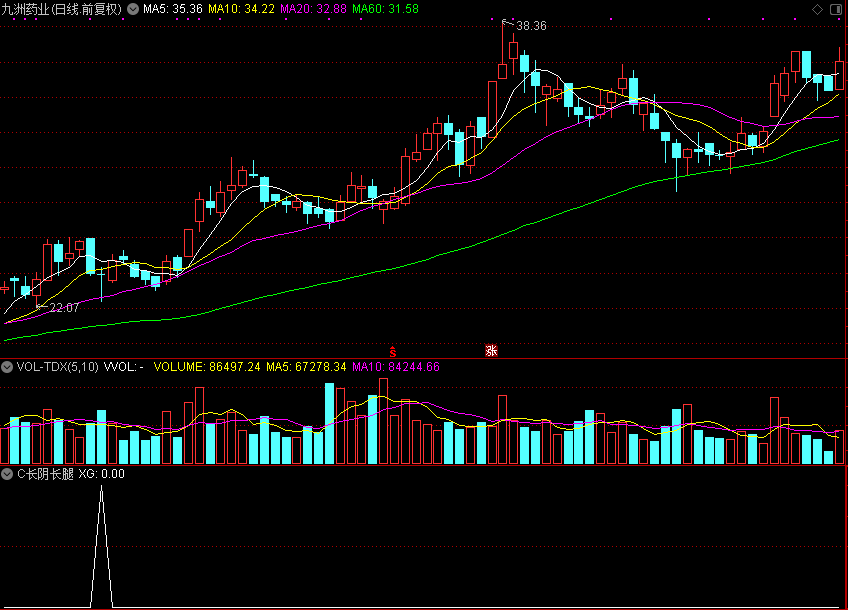 抄底密码：这个指标让私募大佬摔了酒杯 5天竟抓3个涨停（标题植入"抄底"、"涨停"等热搜词，结合冲突性场景）