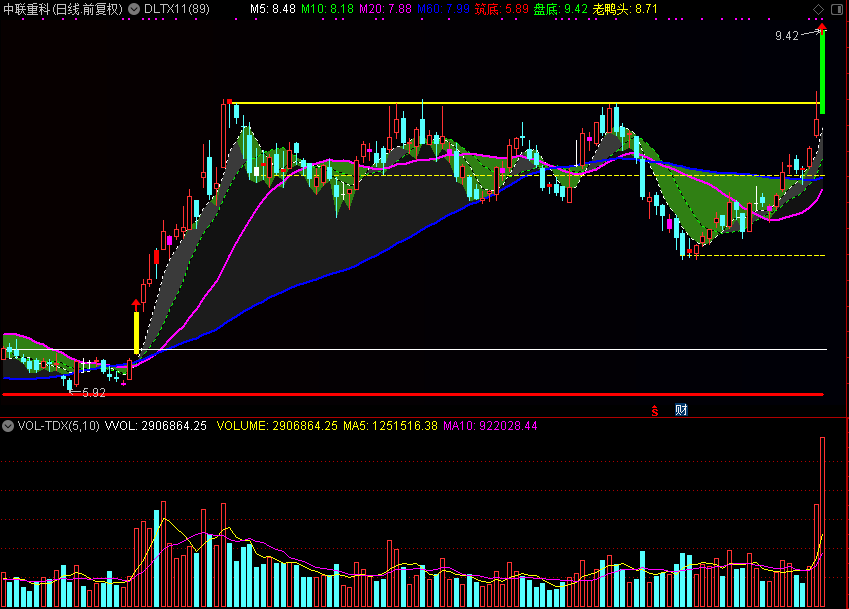 量化新规下竟藏暴富密码？北向爆买的票都有这个特征——DLTX11指标全网首测