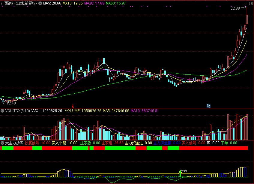 北向资金突然转向！我用国家队同款算法挖出主力抄底密码