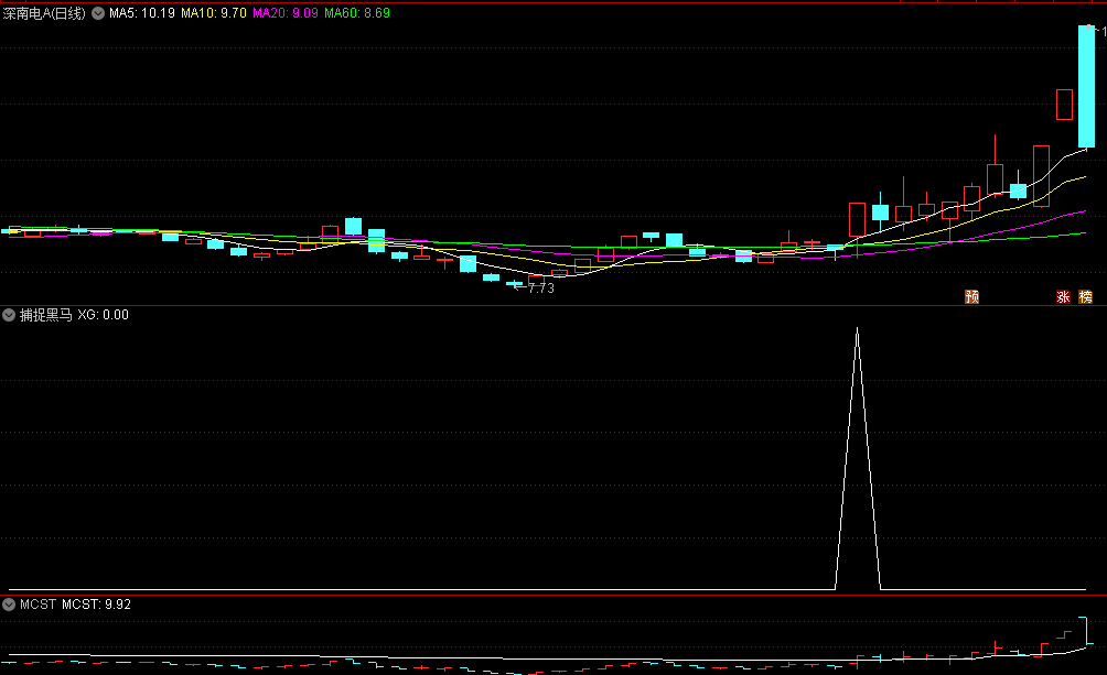 千万级实盘验证：量化大模型破解涨停密码 85% 命中率背后竟是北向资金心跳图