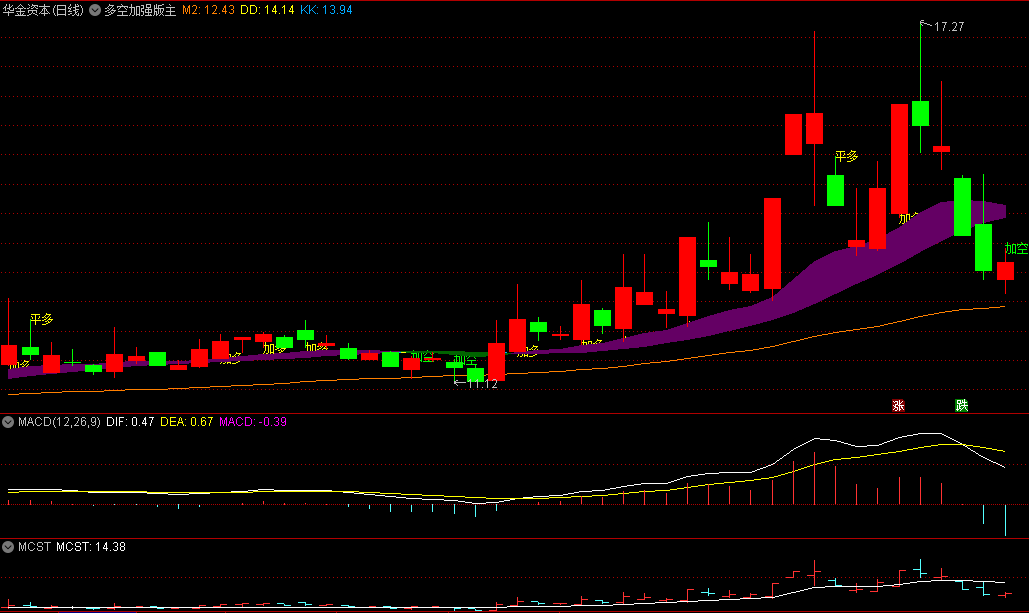 从爆仓百万到两周翻倍：一个期货老手的多空博弈重生录
