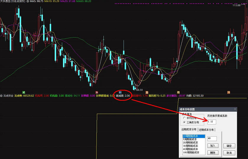 北交所爆量背后的筹码暗战：我用 “龙虎动能” 指标看穿量化底牌（附独家源码）