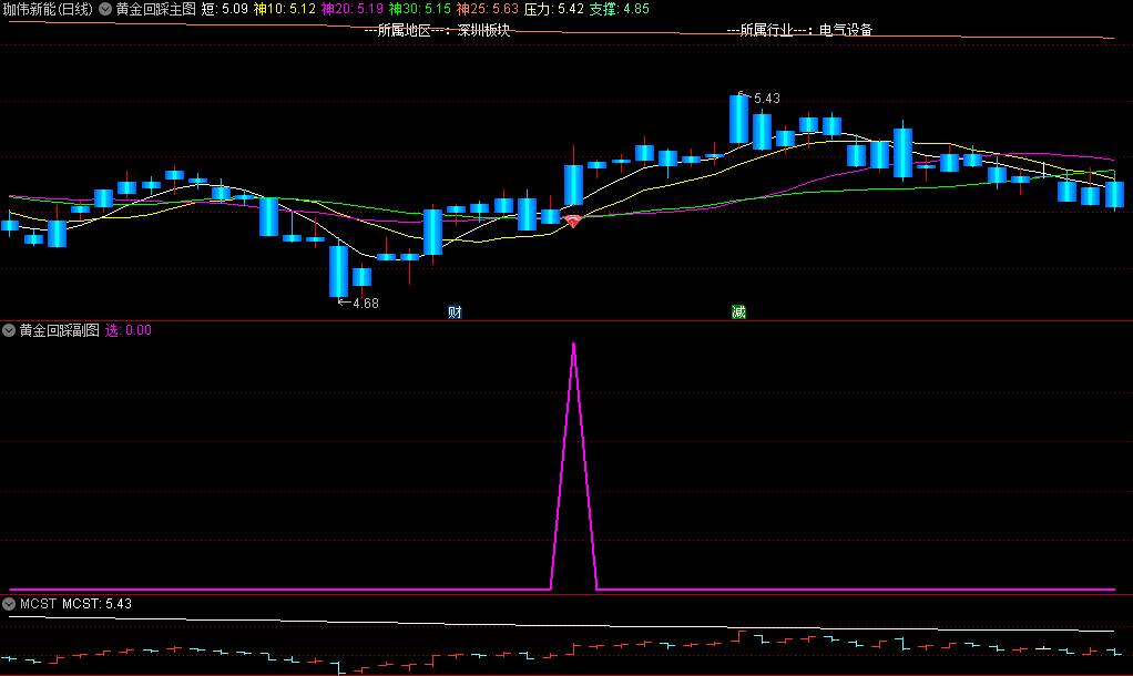 国家队暗中划线的秘密：我用这套 ‘黄金刻度’ 3 天逆转全年亏损