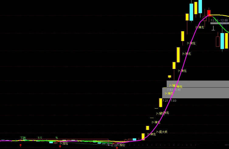 「七彩神龙G2」主图指标：神龙战法升级版，股市擒龙利器震撼来袭！