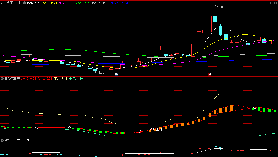 从亏损 70% 到翻倍逆袭：一个韭菜用 “AI 量化顶底背离” 抓主升浪的血泪史（附 Deepseek 自动生成预警源码）