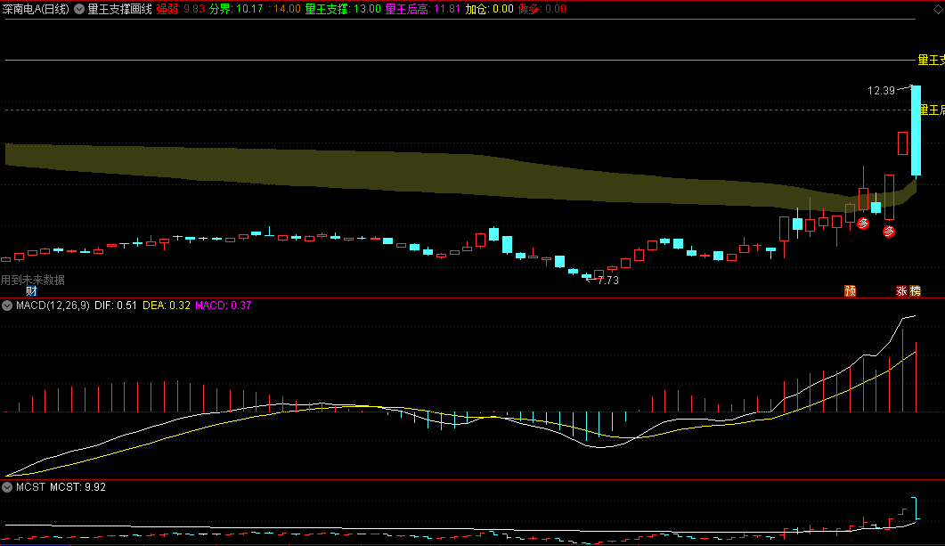 散户深夜追问Deepseek：这根紫色警戒线竟是涨停开关？高胜率画线法意外泄露（附独家指标）