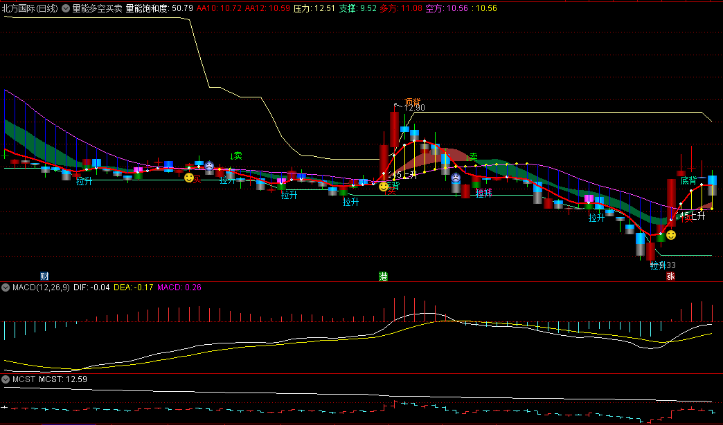 量化基金操盘手绝不会说的秘密：这个量能暗语竟藏着北向资金底牌