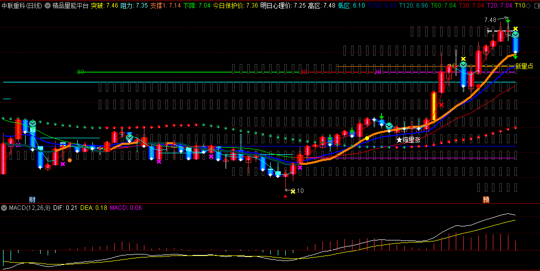 散户炸锅！Deepseek泄露「万亿放量密码」？一条红线看穿主力底牌（附绝密指标）
