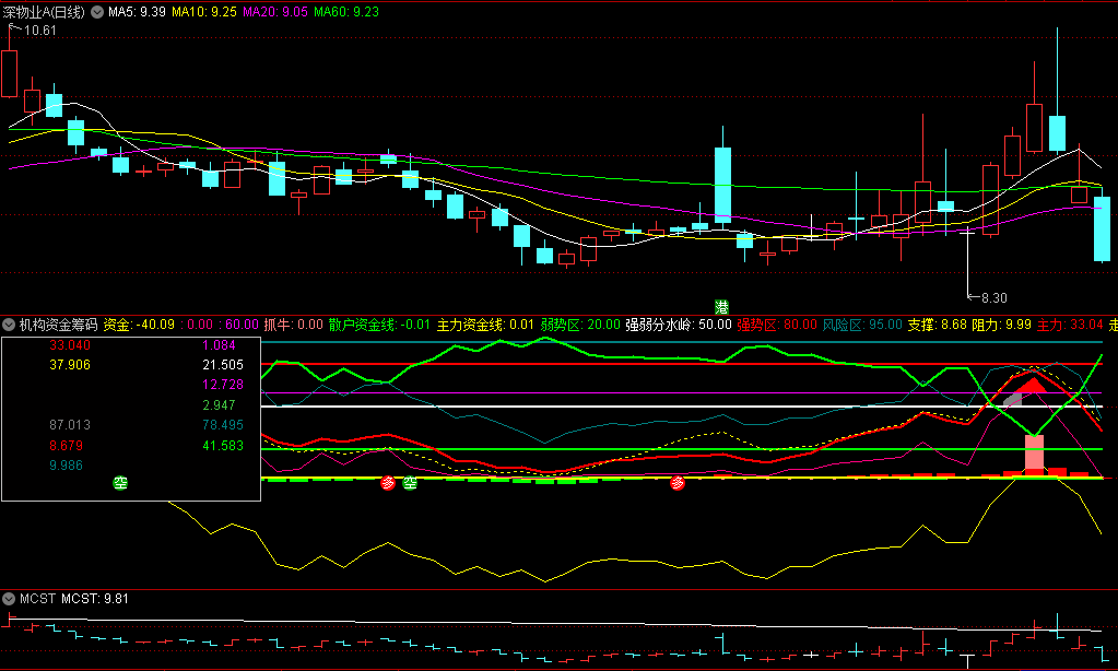 深夜惊现"国家队"吸筹密码：这个资金线竟能透视主力底牌