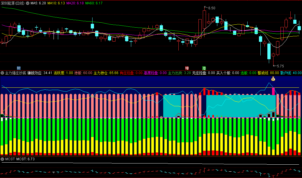 从爆仓到翻倍：中关村码农揭秘"金手指"抄底战法（附最强源码）