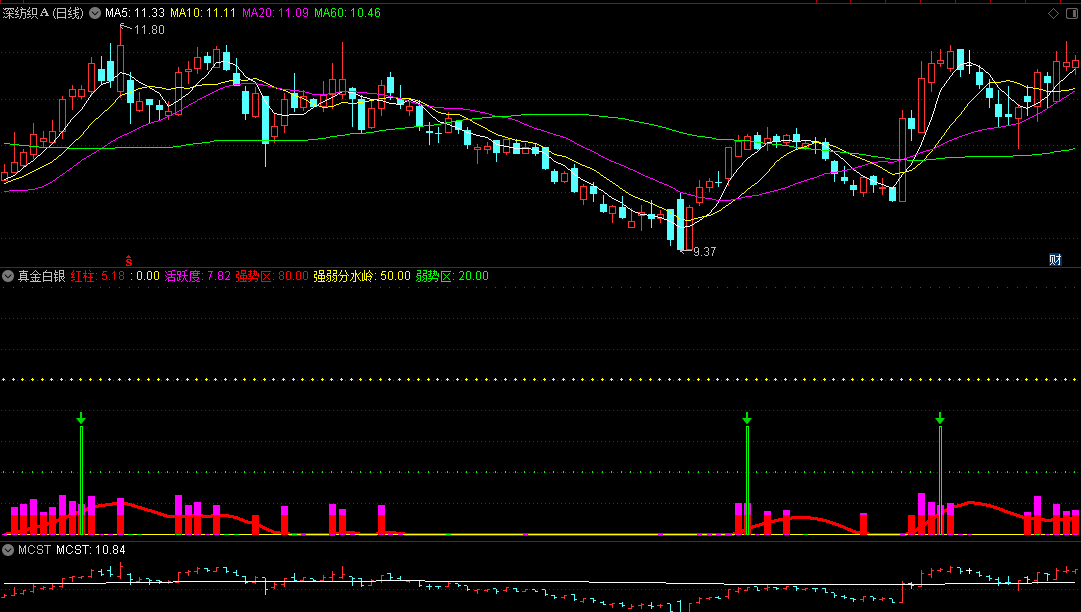 三次熔断都没套住我：这个逃顶指标让庄家颤抖（附核心算法）