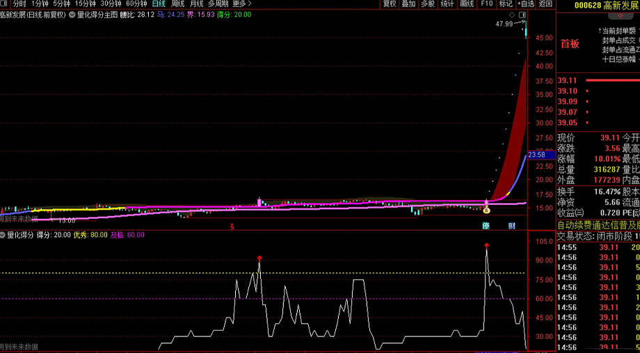 国家队抄底路线遭曝光？散户用这份AI量化表竟能透视主力百万级买单！