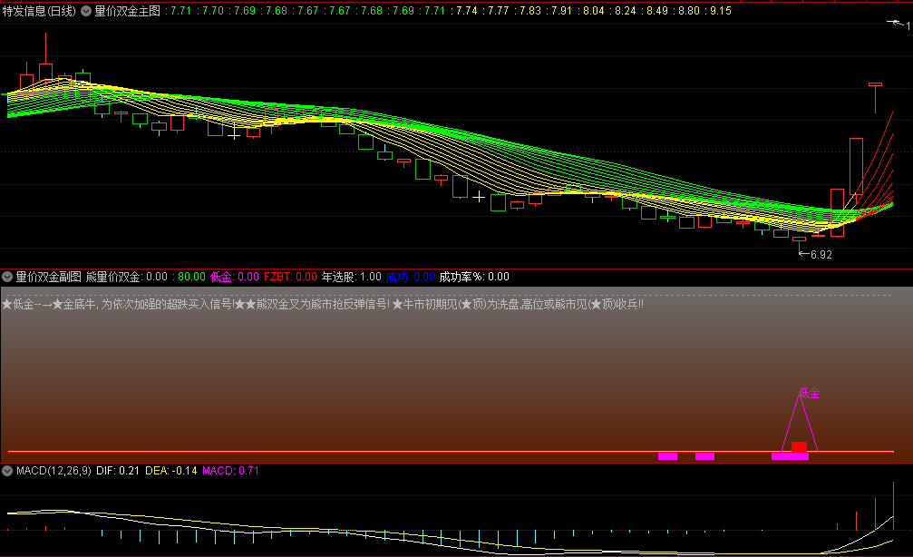 暴跌80%的散户都在等这个信号！国家队抄底路线曝光，我用这组代码抓住3只政策底牛股