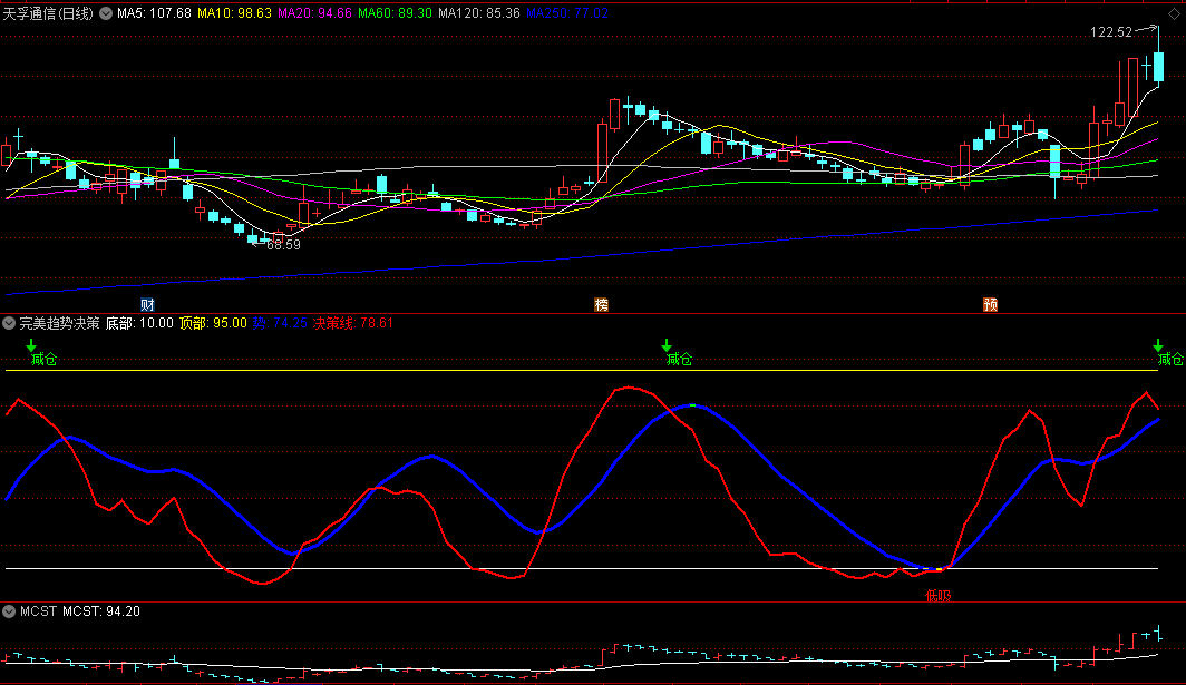 【绝密武器】通达信“完美趋势决策”指标源码大公开！散户波段操作的逆袭神器！