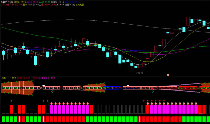 股市掘金秘籍：鼎牛周期波段系列指标全解析