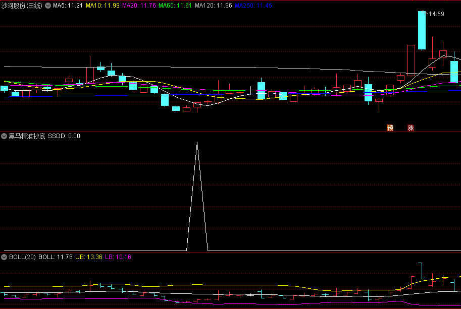 股市抄底神器：黑马精准抄底指标全攻略