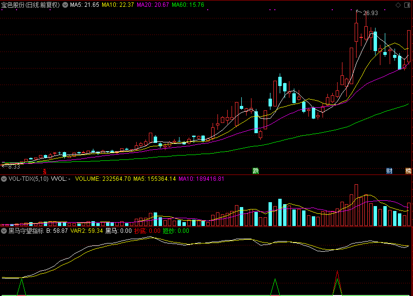 「翔博精选指标」黑马守望：散户的股市“灯塔