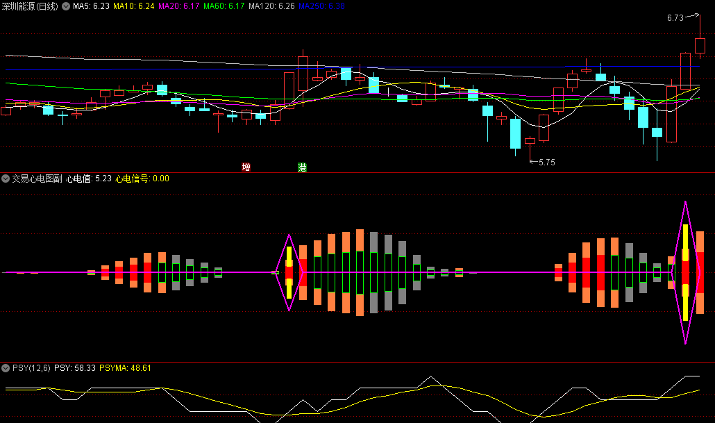 【3月必看】"交易心电图"指标全网首发！抓住"新质生产力"龙头股起爆点，散户也能躺赢？（附实战代码）