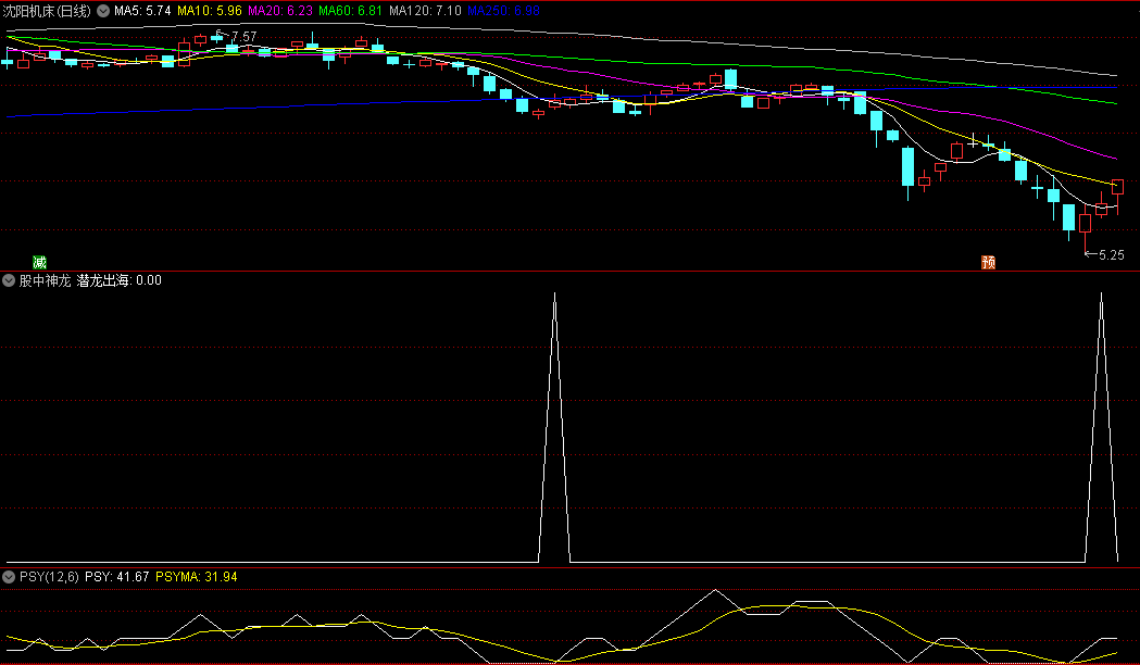 惊呆了！“股中神龙”指标成功率近 80%，真有这么神？