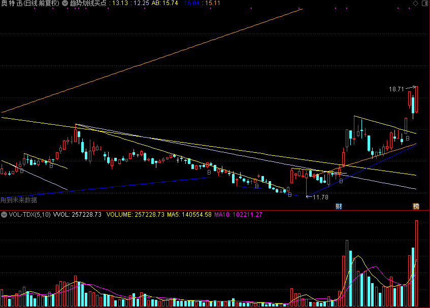 惊了！“翔博精选指标”趋势划线买点主图指标，真能精准抓牛股？