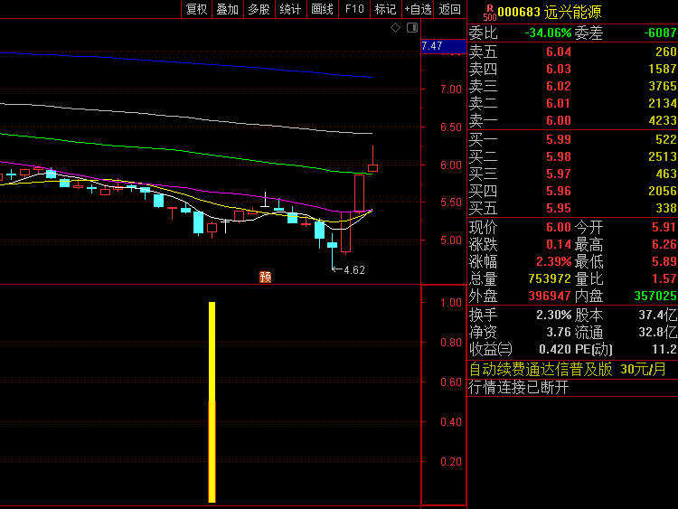 两个信号，一个公式！散户如何用『波段底部参考』抓住主力动向？量化交易员都偷偷收藏的指标！