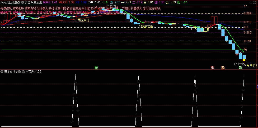 快递柜里的财富密钥：我破解了菜鸟驿站的"庄家运单"，3年亏损淬炼出〖黄金跟庄指标〗（附绝密源码）