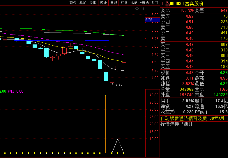 〖主力终结者〗副图/选股指标 效果非同凡响 使用 的确很不一般 通达信 源码