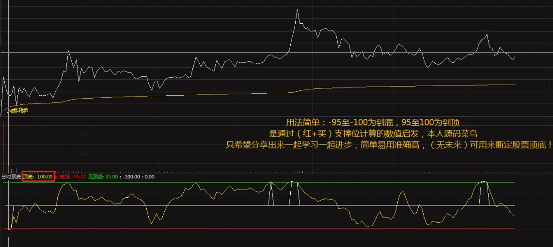 分享《短线神器》〖精准分时顶底〗副图指标 信号无末来不漂移 一起学习来 通达信 源码