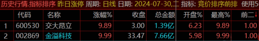 少而精【竞价排序前排】副图指标 925排序不求人 30日出票交大昂立/金溢科技 已解密 通达信 源码