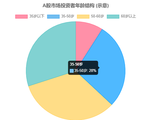 从亏损到爆赚，秘密武器竟是9点25分！老法师用了都说好的“股市提款机”，咱也能轻松掌握！